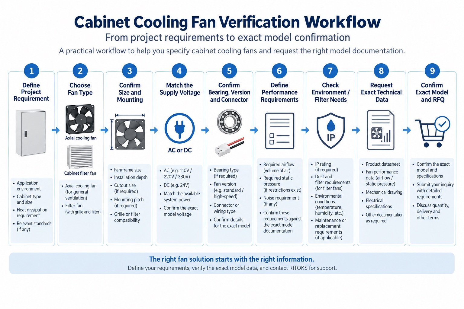 Cabinet cooling fan selection guide