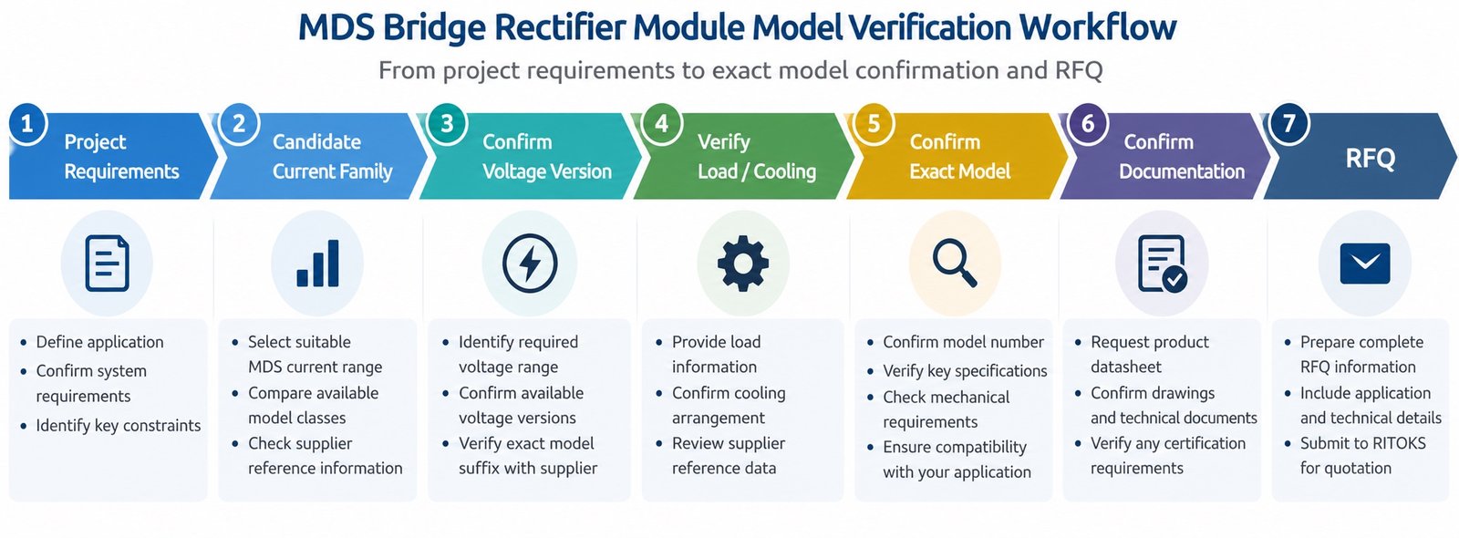MDS bridge rectifier module selection guide