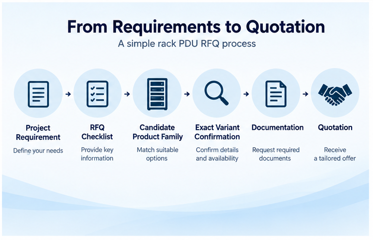 Rack PDU RFQ workflow from project requirements to quotation